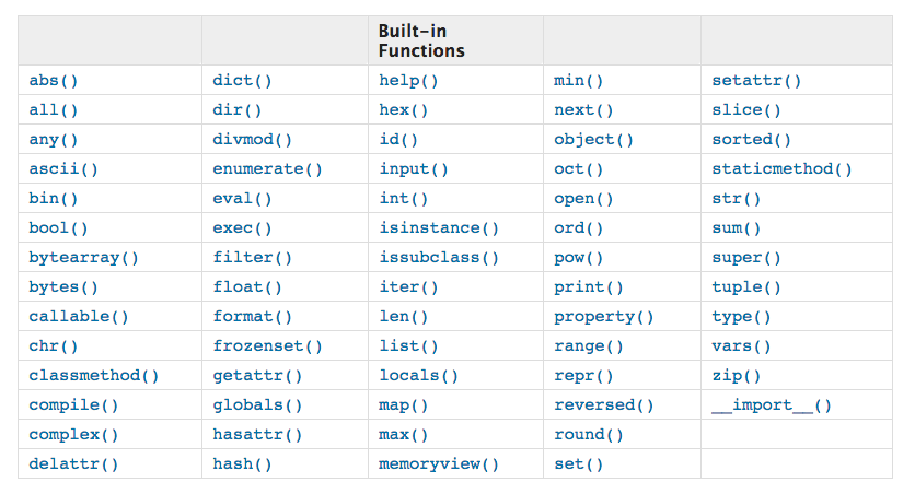 Grid view from the Python 3 ‘Built In Functions’ page